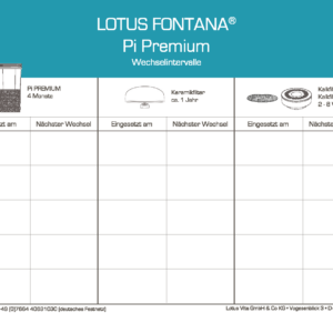 Servicekarte mit einer Tabelle zur Dokumentation der Wechselintervalle für Filterkartusche, Keramikfilter und Kalkfilter eines Wasserfiltersystems.