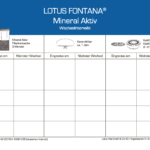 Service-Karte zur Überwachung der Wechselintervalle von Wasserfilter-Komponenten der Firma Lotus Vita.